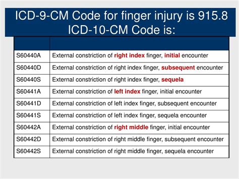 5 - Other and unspecified sprain of wrist S63. . Icd 10 code for right hand injury